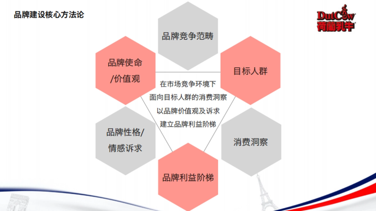 荷兰乳牛麦片终版提案文件_第4页
