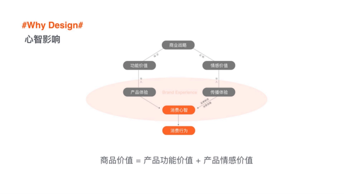 礼橙专车从0-1搭建品牌视觉体系_第6页