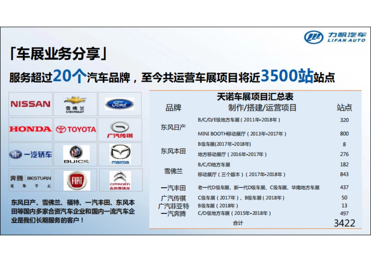力帆汽车-国际车展运营项目提案_66p_第8页