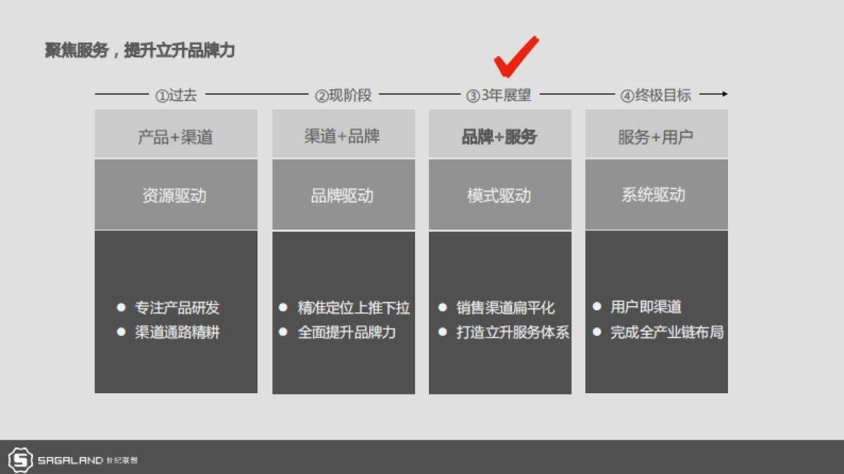 立升中央净水服务商形象包装暨广州样板市场打造计划_第2页