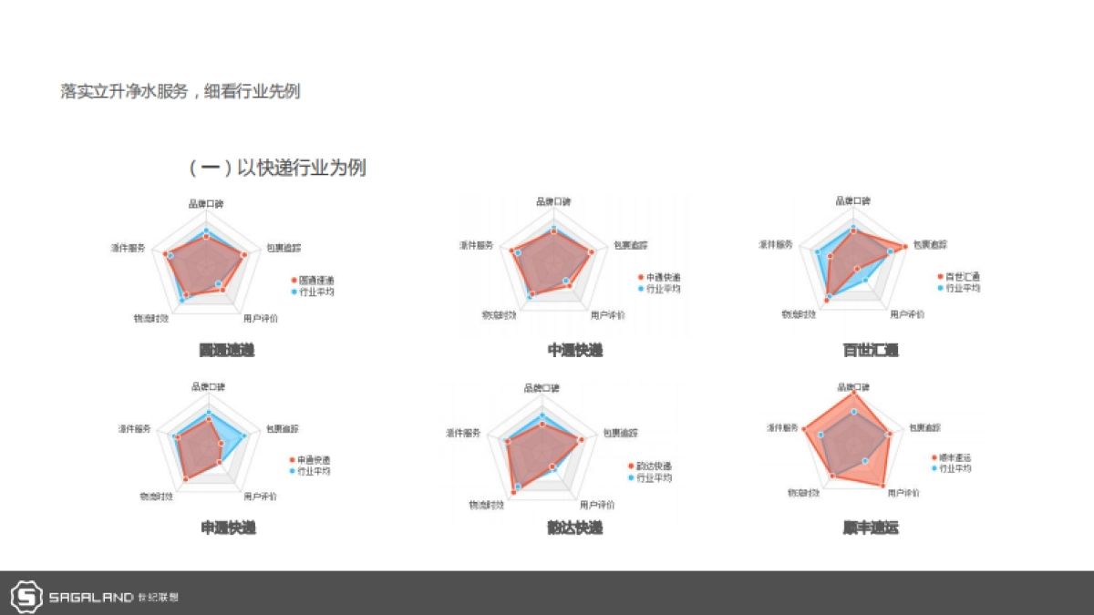 立升中央净水服务商形象包装暨广州样板市场打造计划_第3页