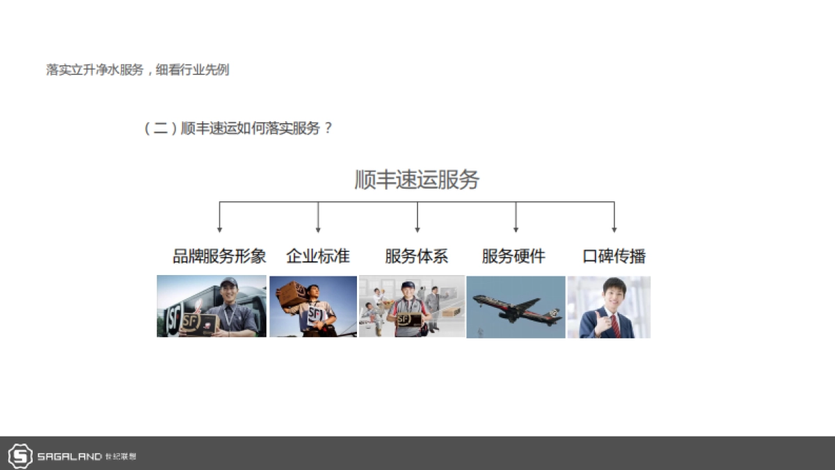 立升中央净水服务商形象包装暨广州样板市场打造计划_第4页