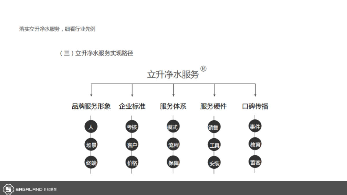 立升中央净水服务商形象包装暨广州样板市场打造计划_第5页