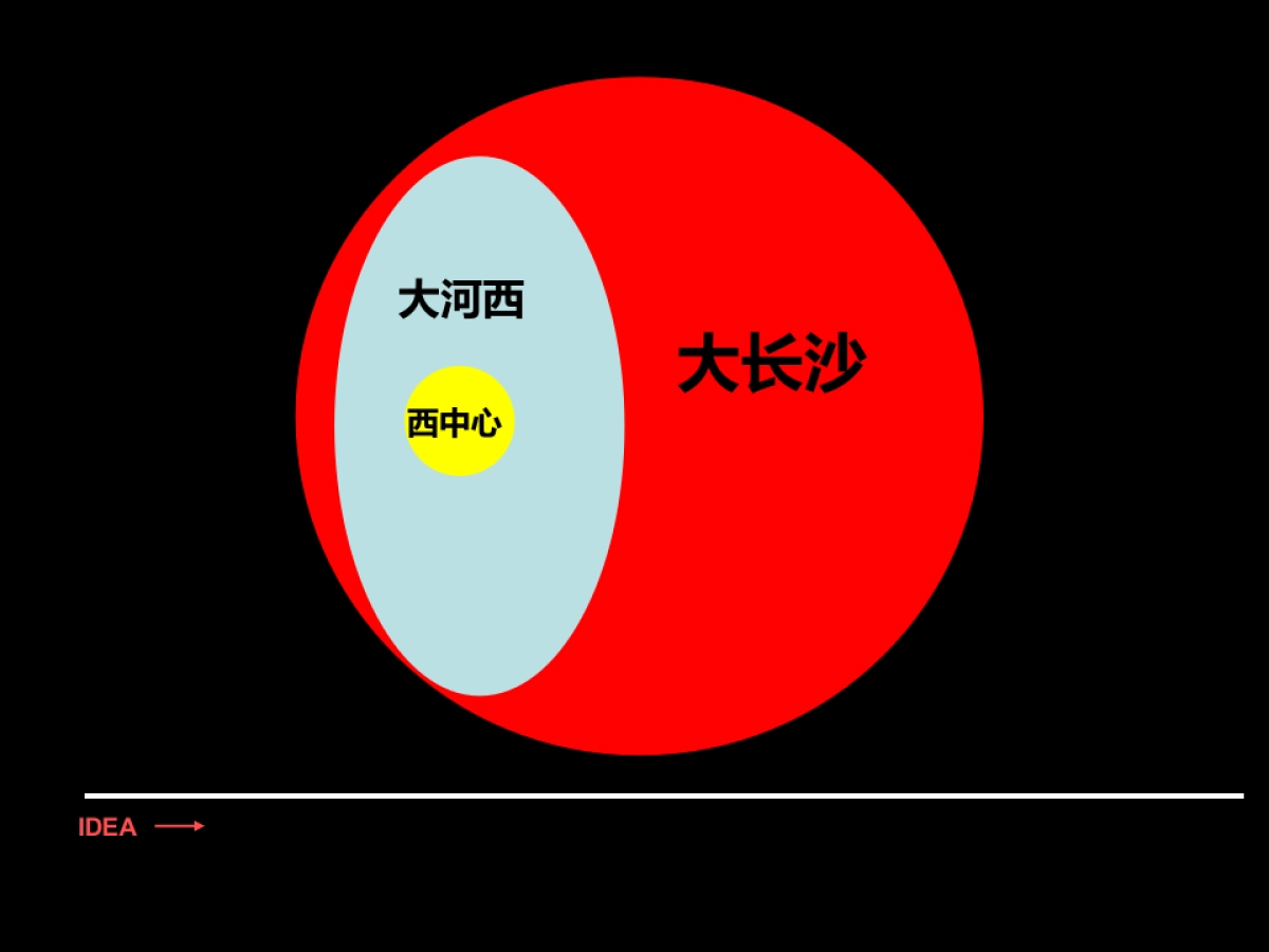 -麓谷商务花园提案_第8页