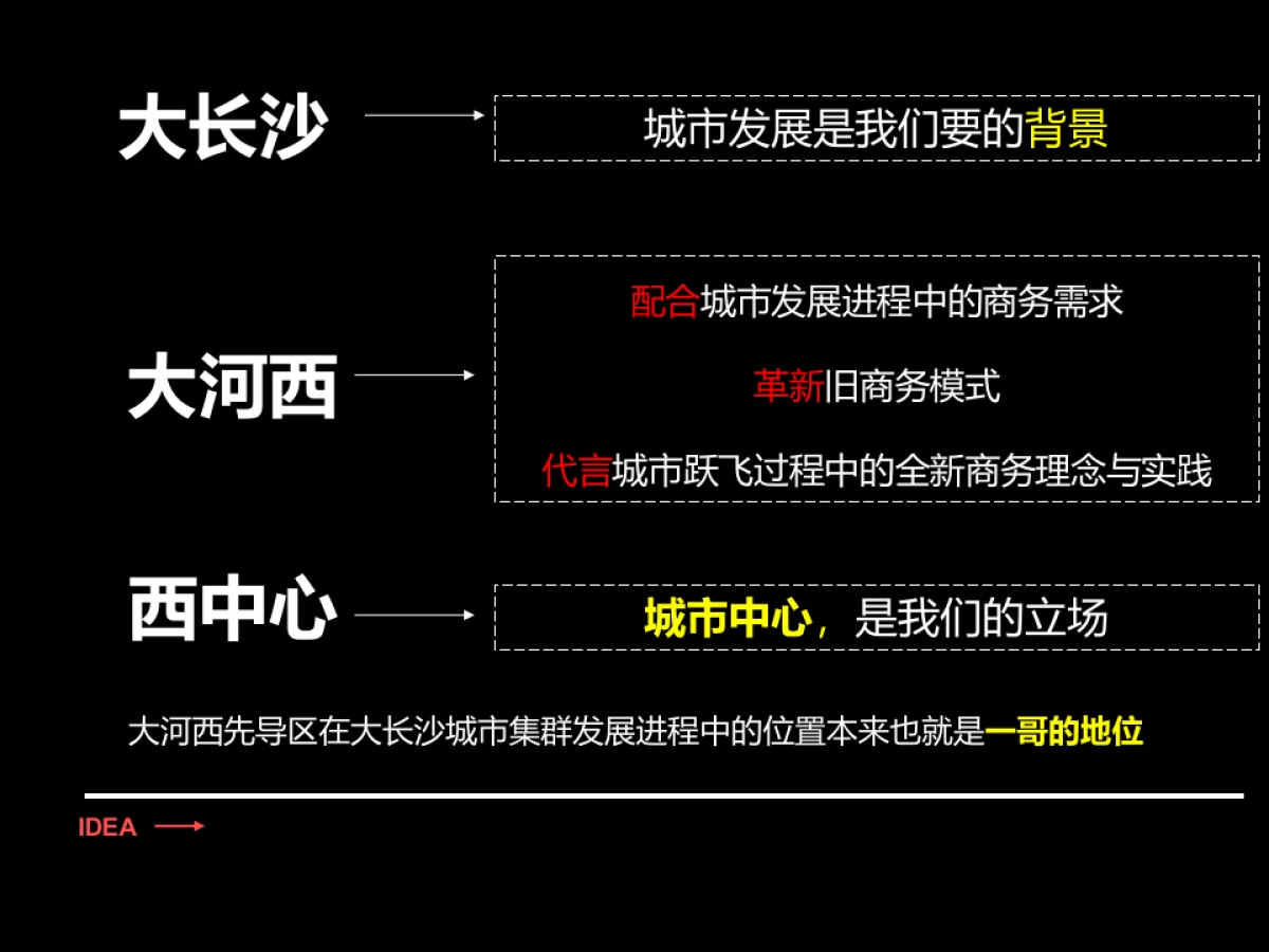 -麓谷商务花园提案_第9页