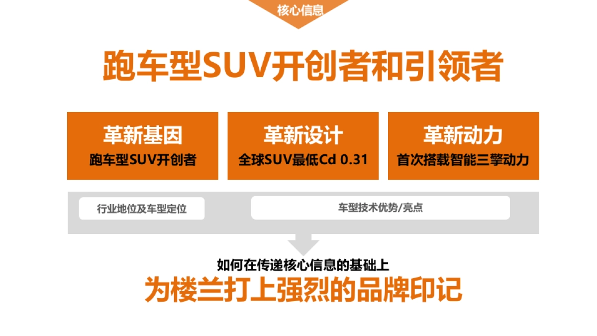 美广-新楼兰朋友圈广告创意规划方案_第8页