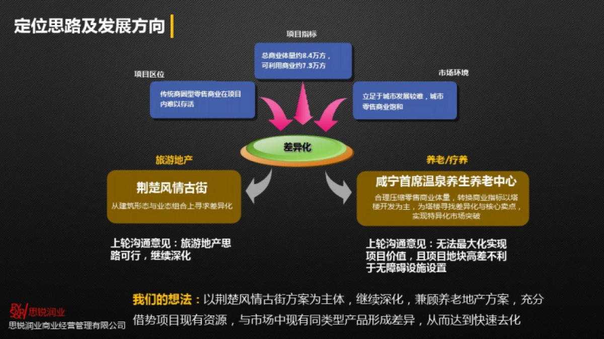 年整理年湖北咸宁万豪温泉谷项目提案报告(34页)资料_第6页