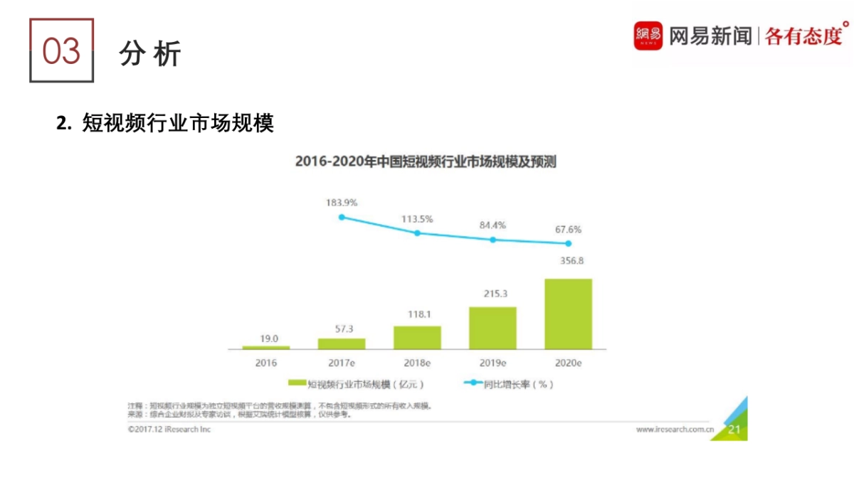 宁夏大学网易栏目开设提案_第7页