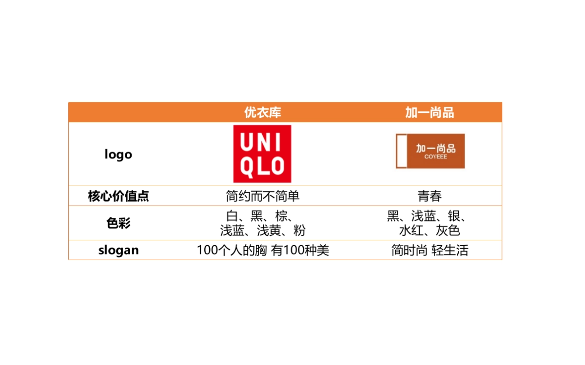 欧赛斯红豆HiBra核心策划创意思路_第5页