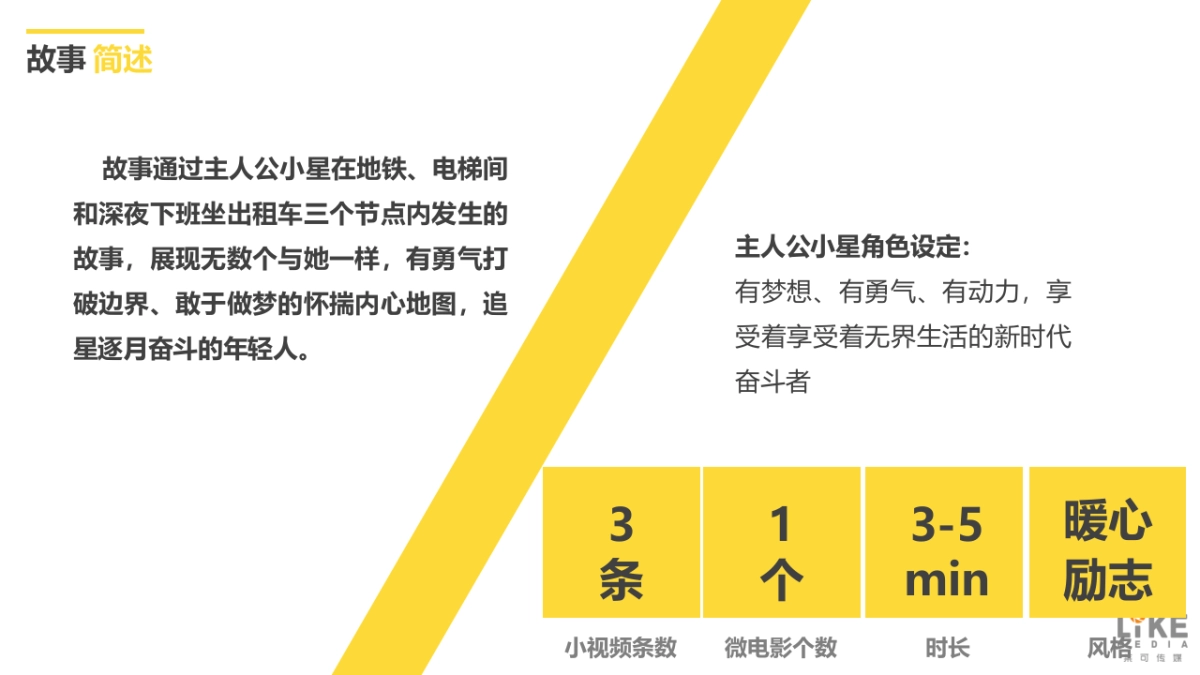 品秀星图项目创意微电影案_第7页