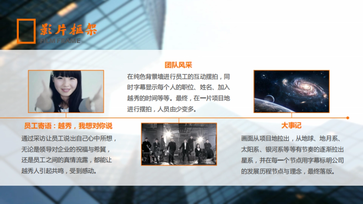 青岛越秀地产三周年短片创意方案_第6页