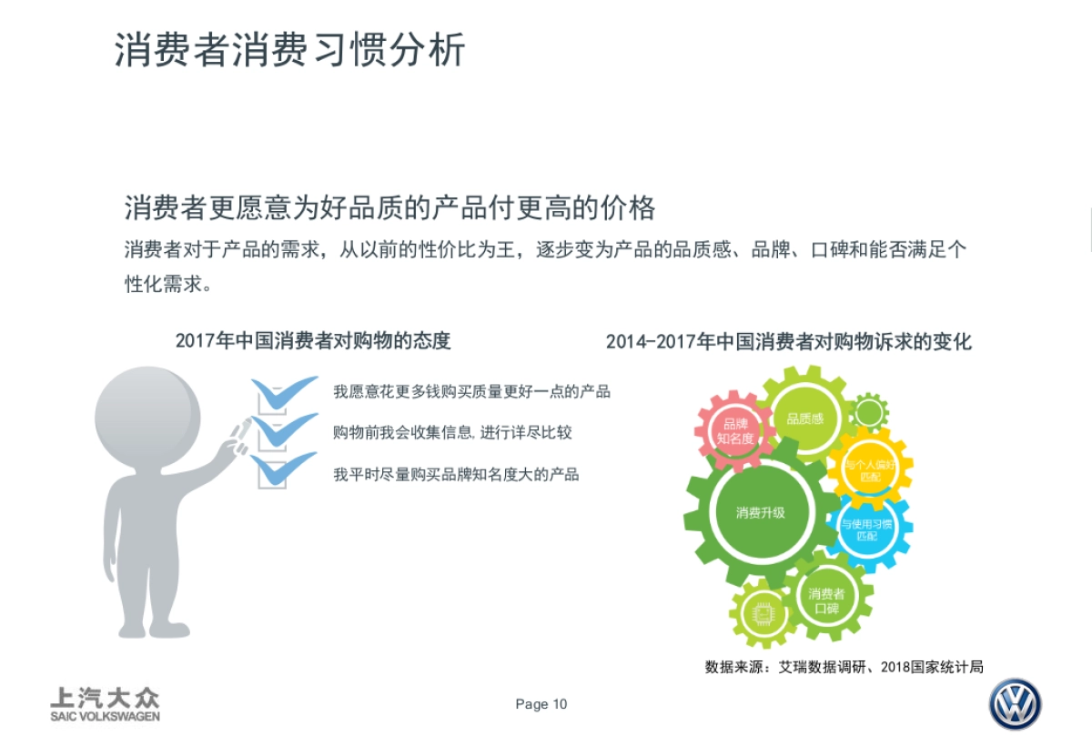 上汽大众阳光易手车卖车业务宣传创意方案_第10页