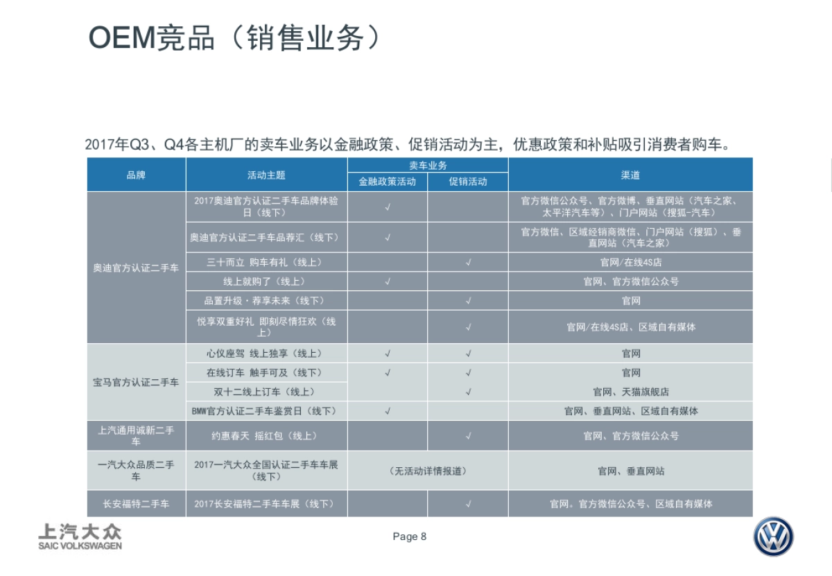 上汽大众阳光易手车卖车业务宣传创意方案_第8页
