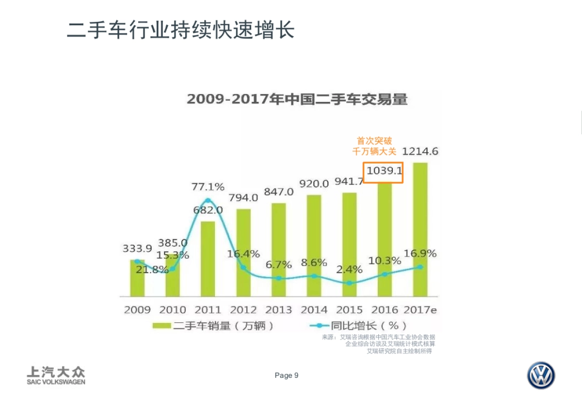 上汽大众阳光易手车卖车业务宣传创意方案_第9页