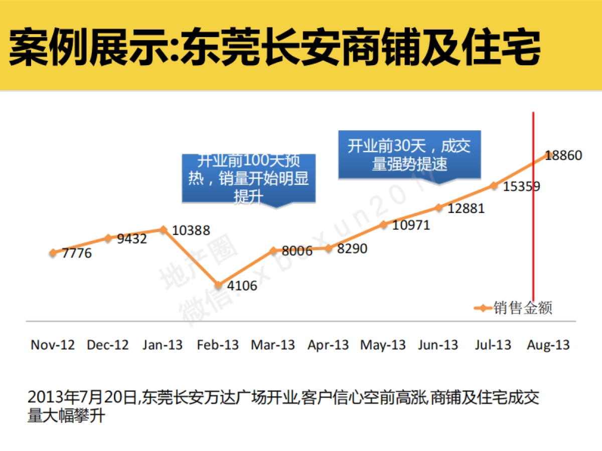 深圳同路-黄石万达广场创意解决方案_第10页
