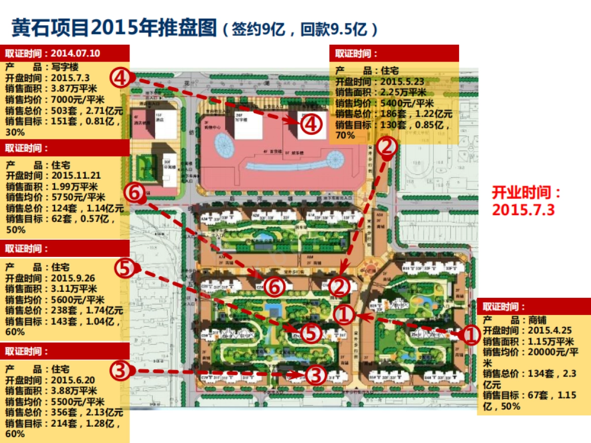 深圳同路-黄石万达广场创意解决方案_第7页