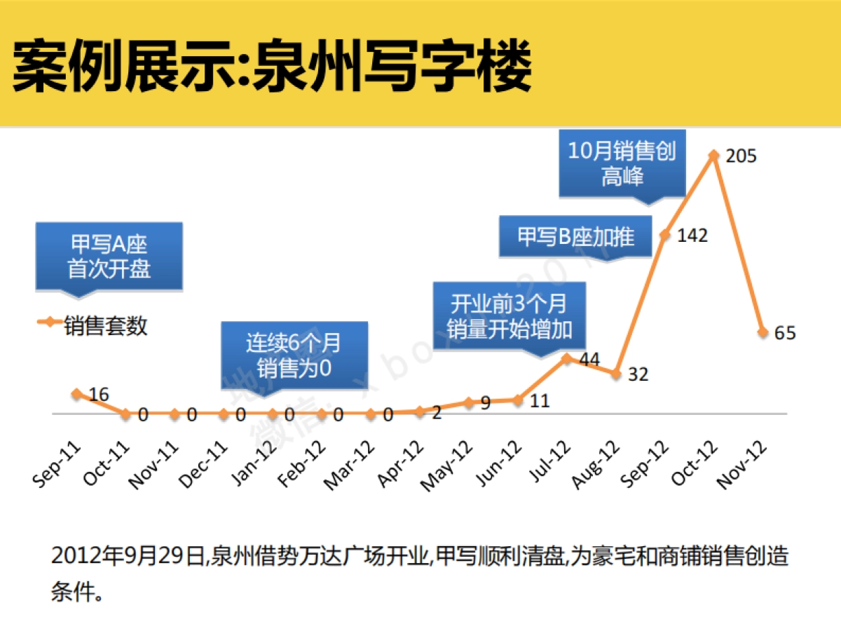 深圳同路-黄石万达广场创意解决方案_第9页
