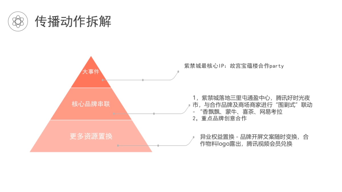时趣-腾讯《如懿传》BD创意突破方案_第10页