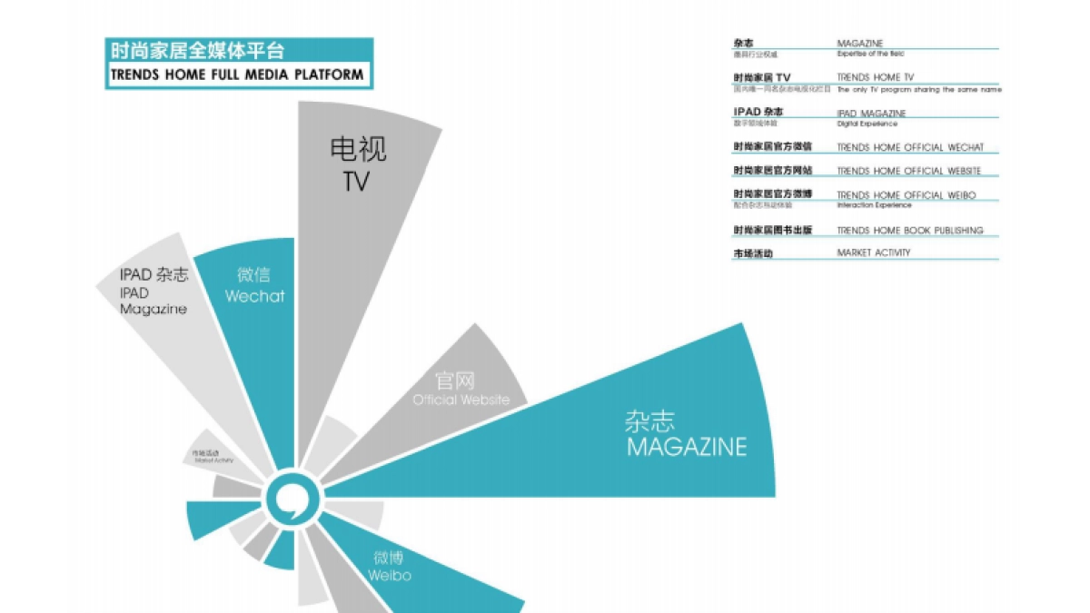 时尚家居-卡萨帝年名人资源引入及创意整合项目策划案_第4页
