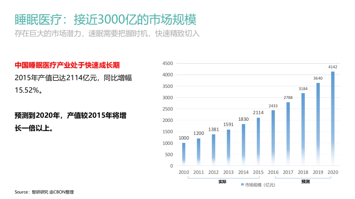 速眠品牌策略&设计研讨会_第7页