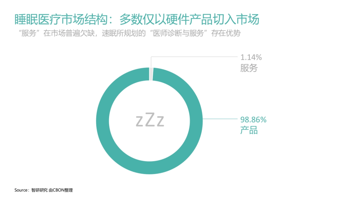 速眠品牌策略&设计研讨会_第9页