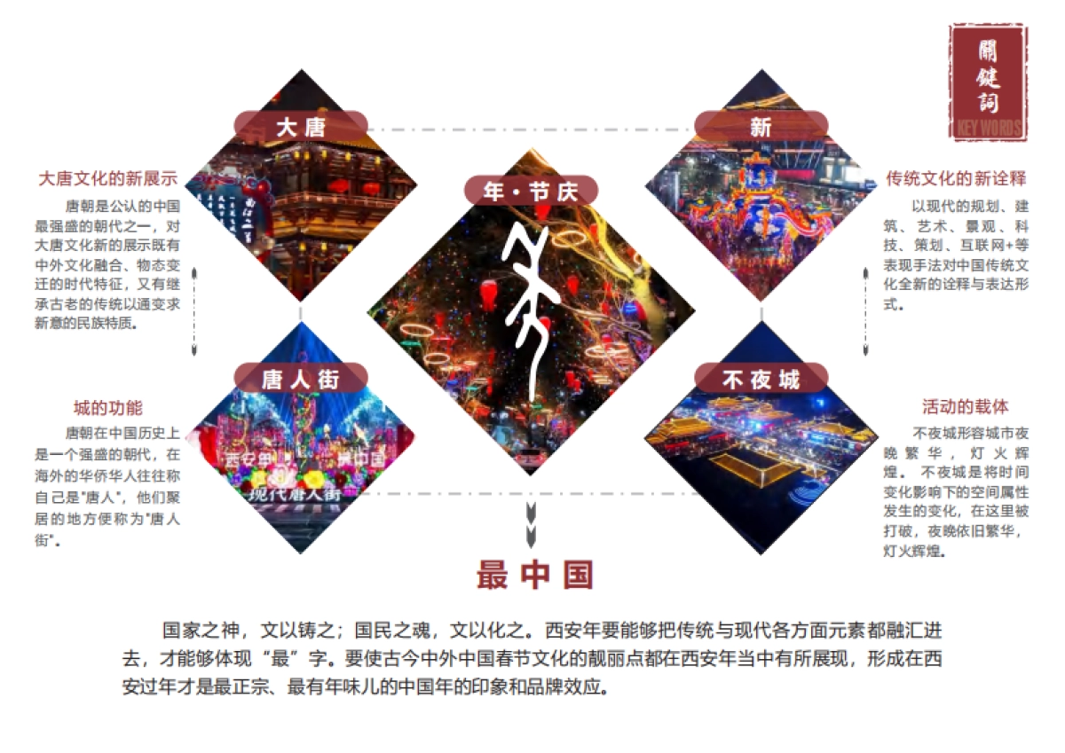 唐不夜城——现代唐人街风貌规划设计方案_第8页