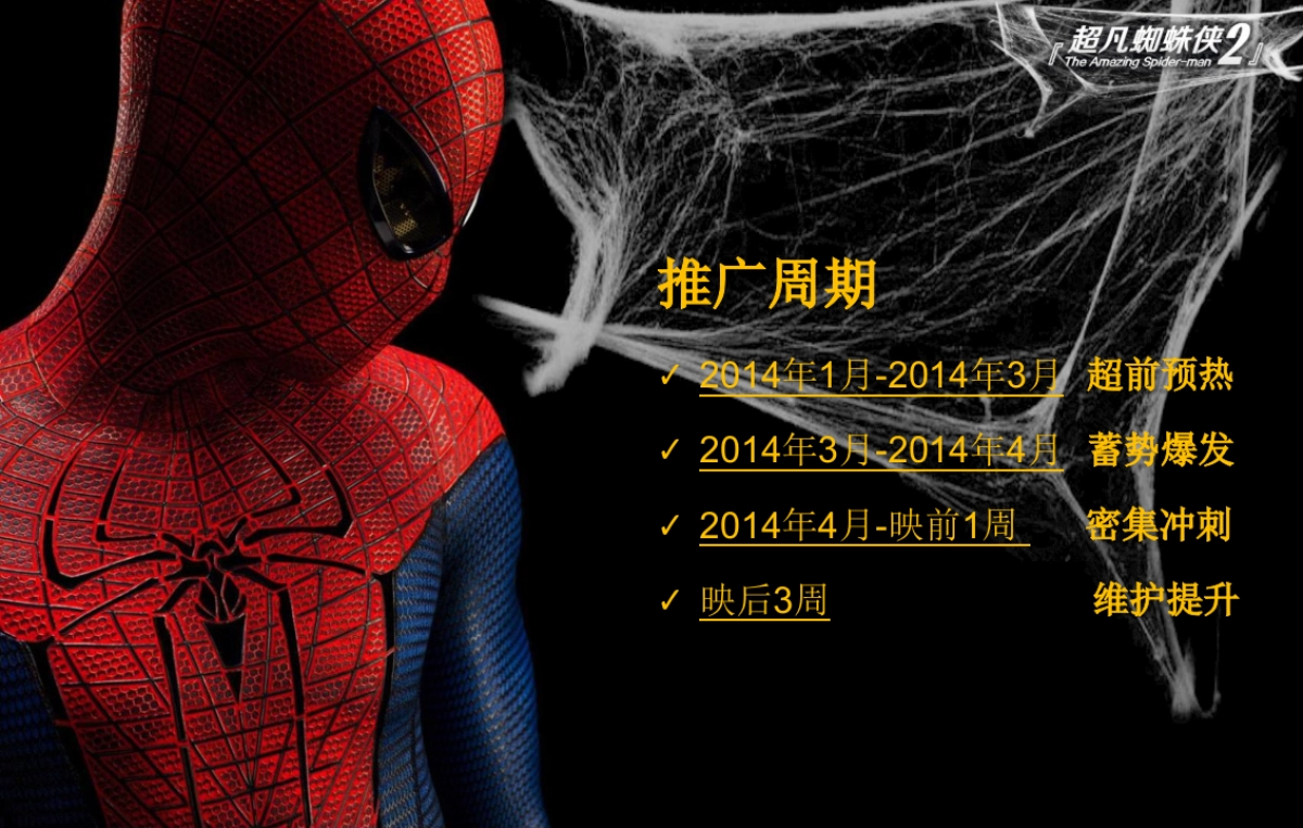 《超凡蜘蛛侠2》宣传推广策划案-经典珍藏_第5页