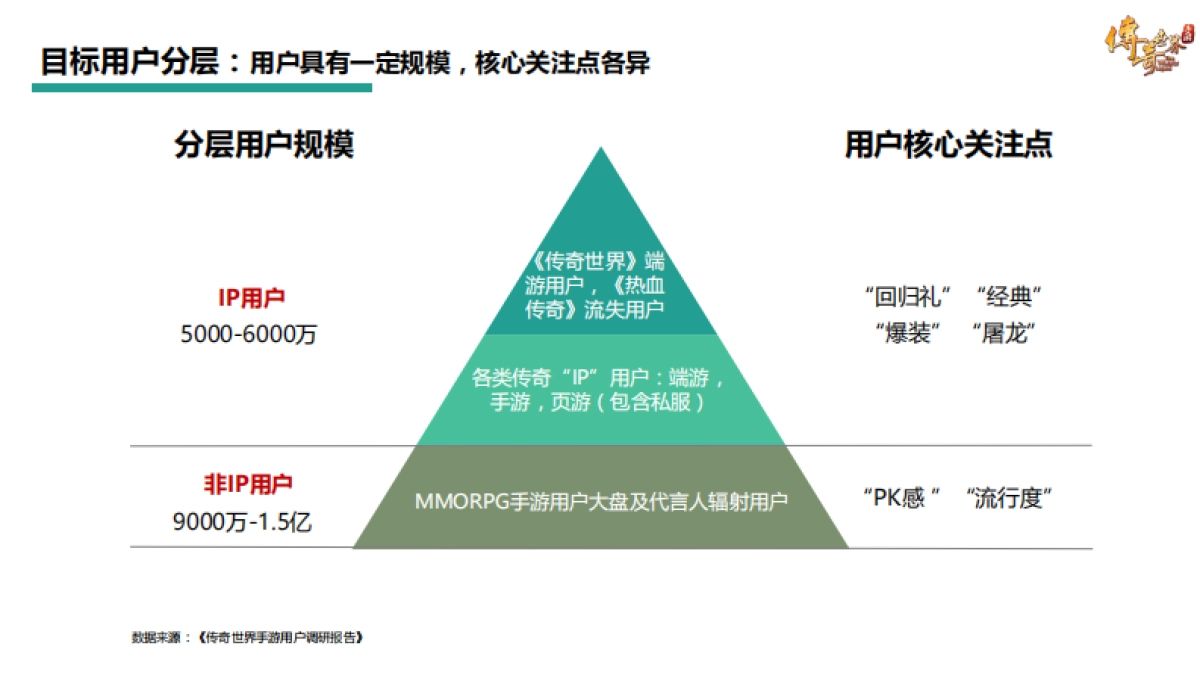 《传奇世界手游》媒介传播方案_第4页