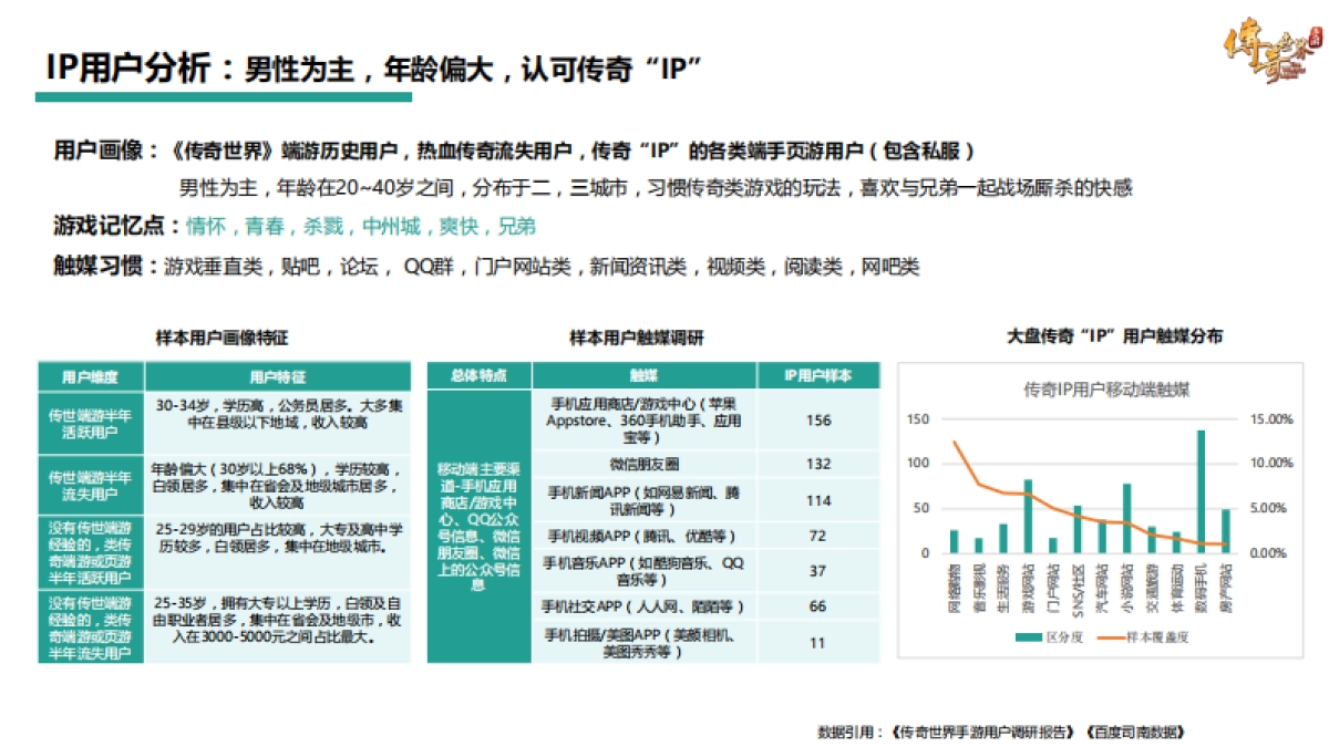 《传奇世界手游》媒介传播方案_第6页