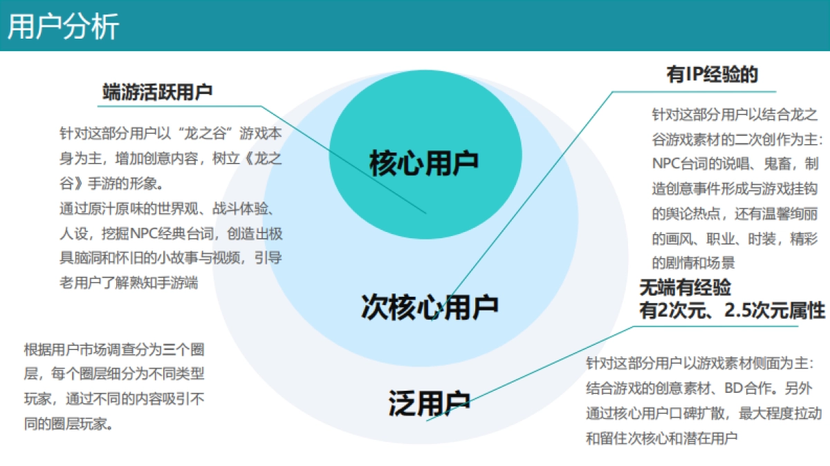 《龙之谷》不删档预热传播方案v3_第4页