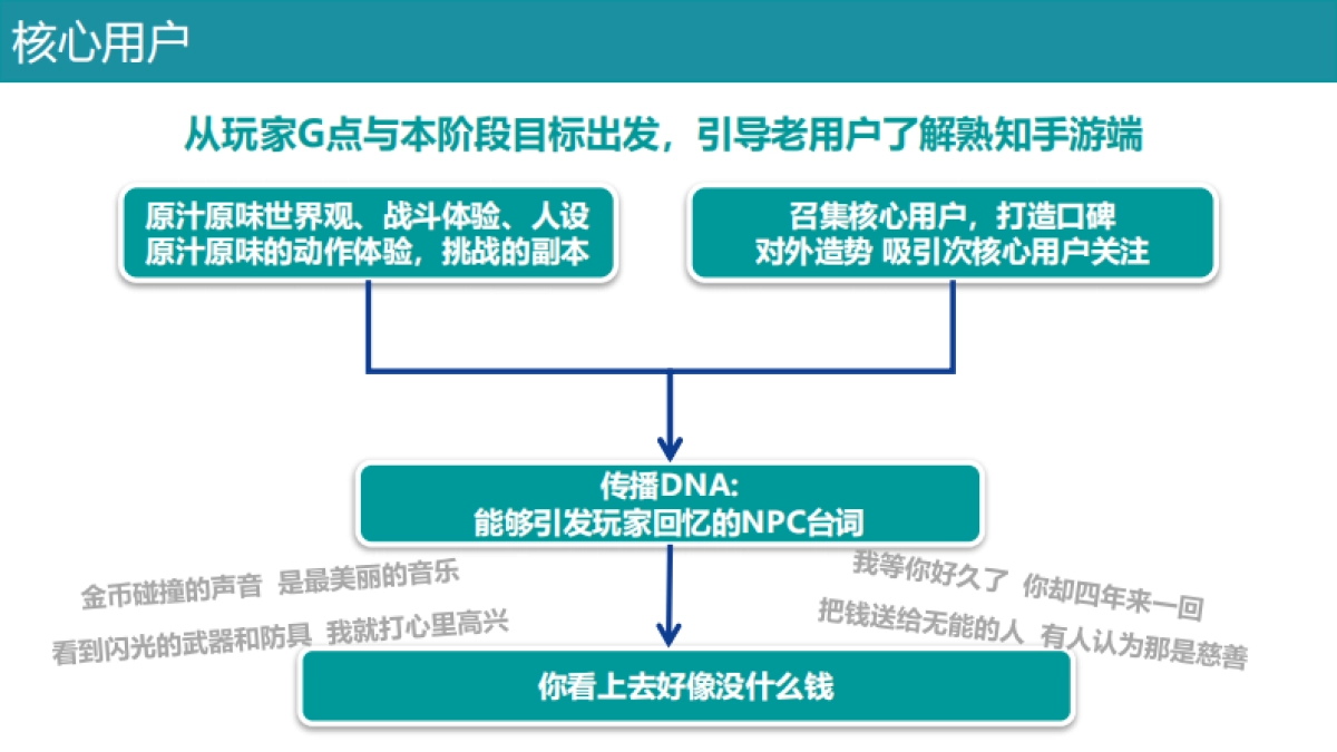 《龙之谷》不删档预热传播方案v3_第5页