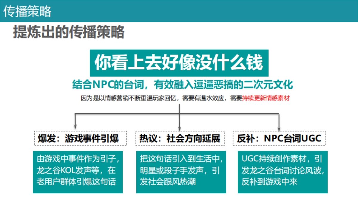 《龙之谷》不删档预热传播方案v3_第6页