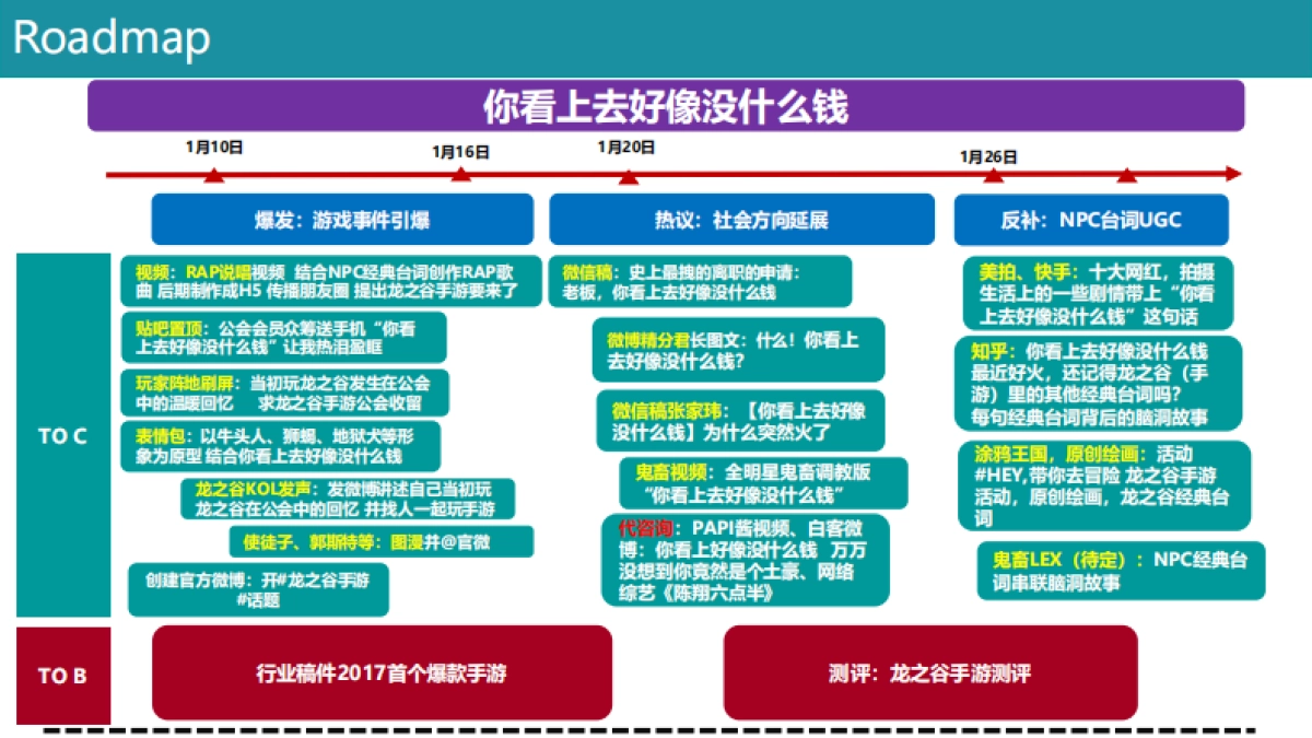 《龙之谷》不删档预热传播方案v3_第7页