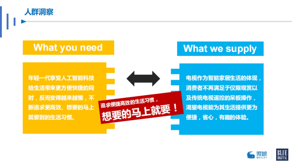 【BFD】微鲸Air发布推广传播方案_第4页