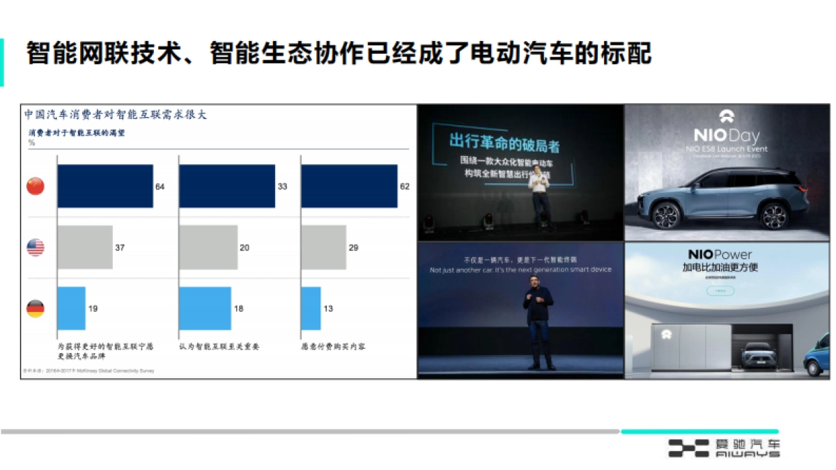 【埃森哲】爱驰汽车2019年度数字策略传播方案_第7页