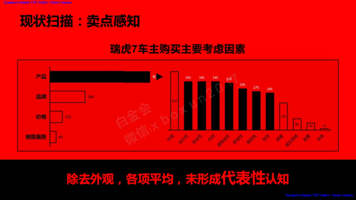 【奥美】瑞虎7运动版传播方案_第10页