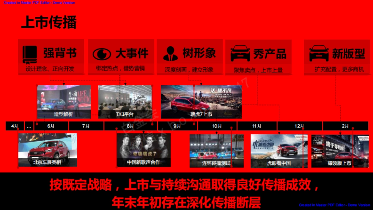 【奥美】瑞虎7运动版传播方案_第5页