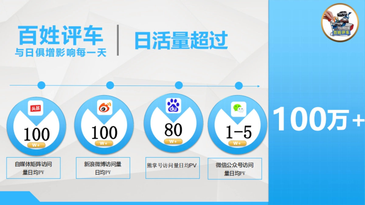 【百姓评车】2018广州车展传播方案_第3页