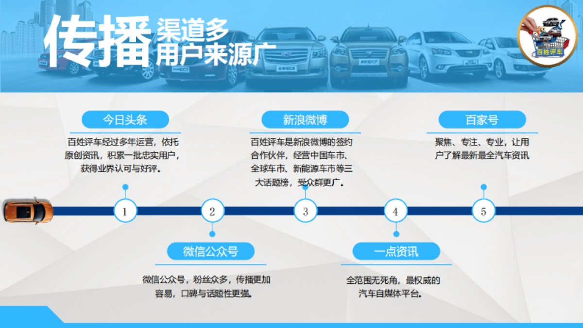 【百姓评车】2018广州车展传播方案_第4页