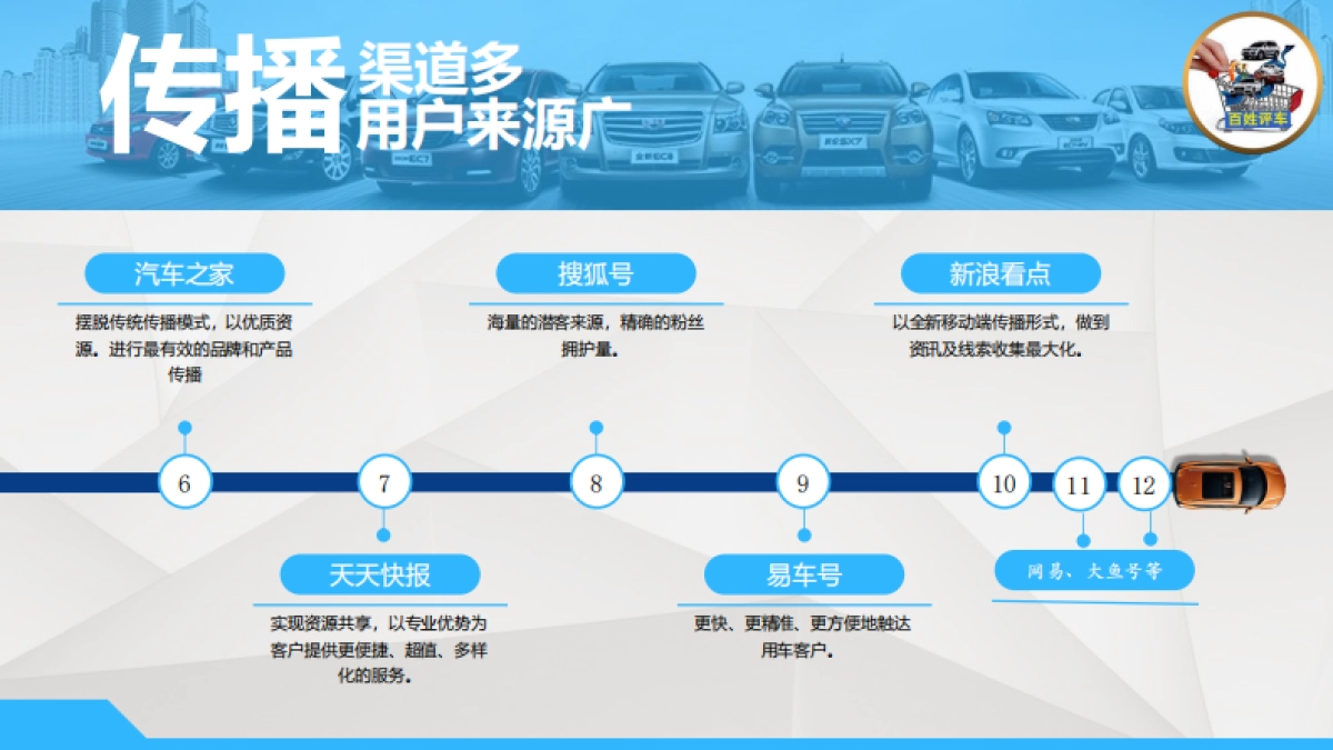 【百姓评车】2018广州车展传播方案_第5页
