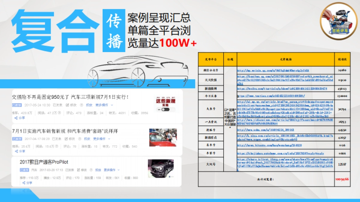 【百姓评车】2018广州车展传播方案_第6页