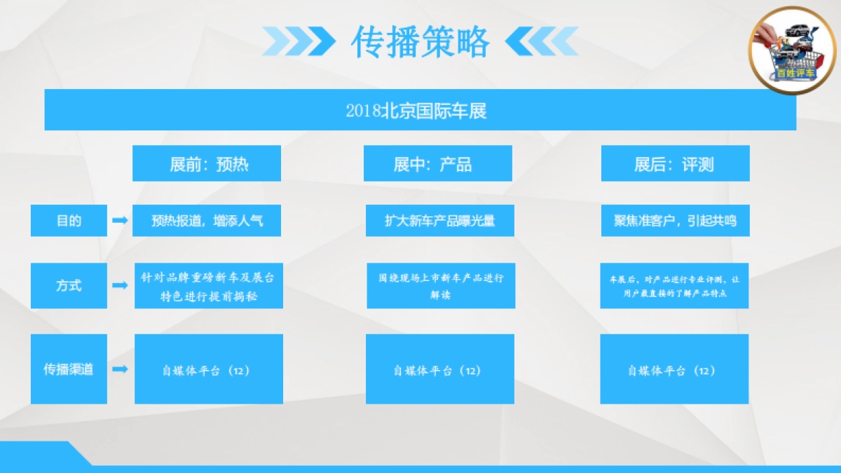 【百姓评车】2018广州车展传播方案_第8页