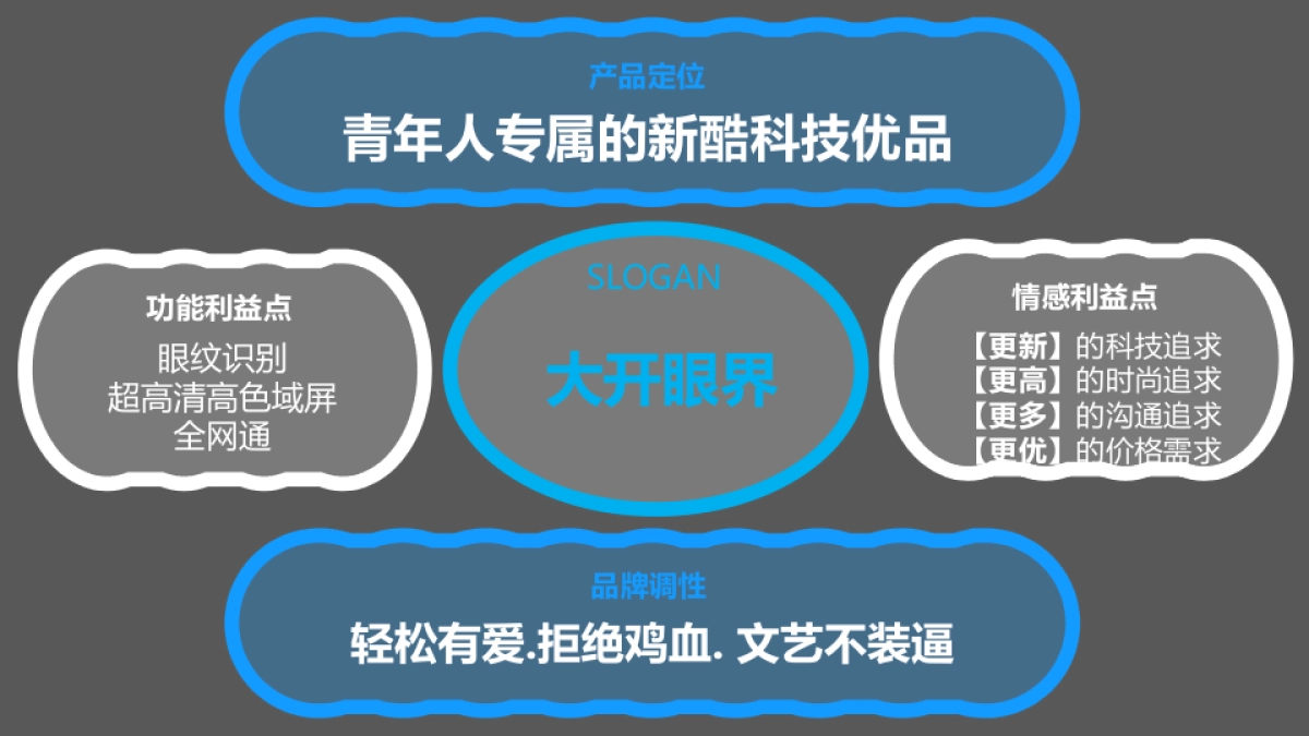 【更新】tcl 么么哒3s互联网传播方案-20150426_第10页