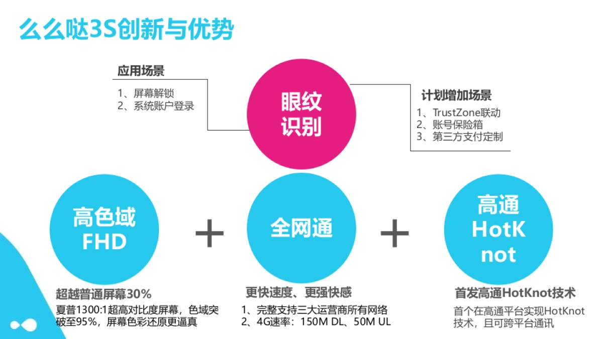 【更新】tcl 么么哒3s互联网传播方案-20150426_第5页