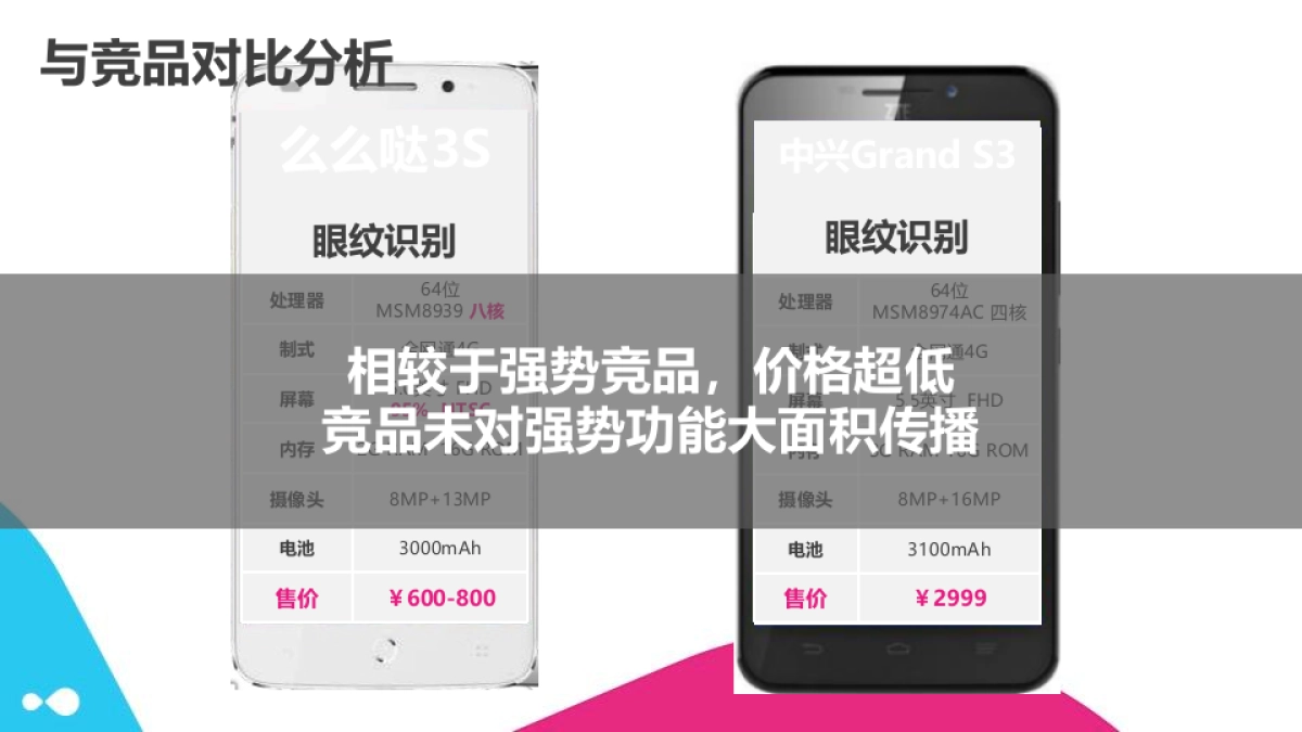 【更新】tcl 么么哒3s互联网传播方案-20150426_第7页