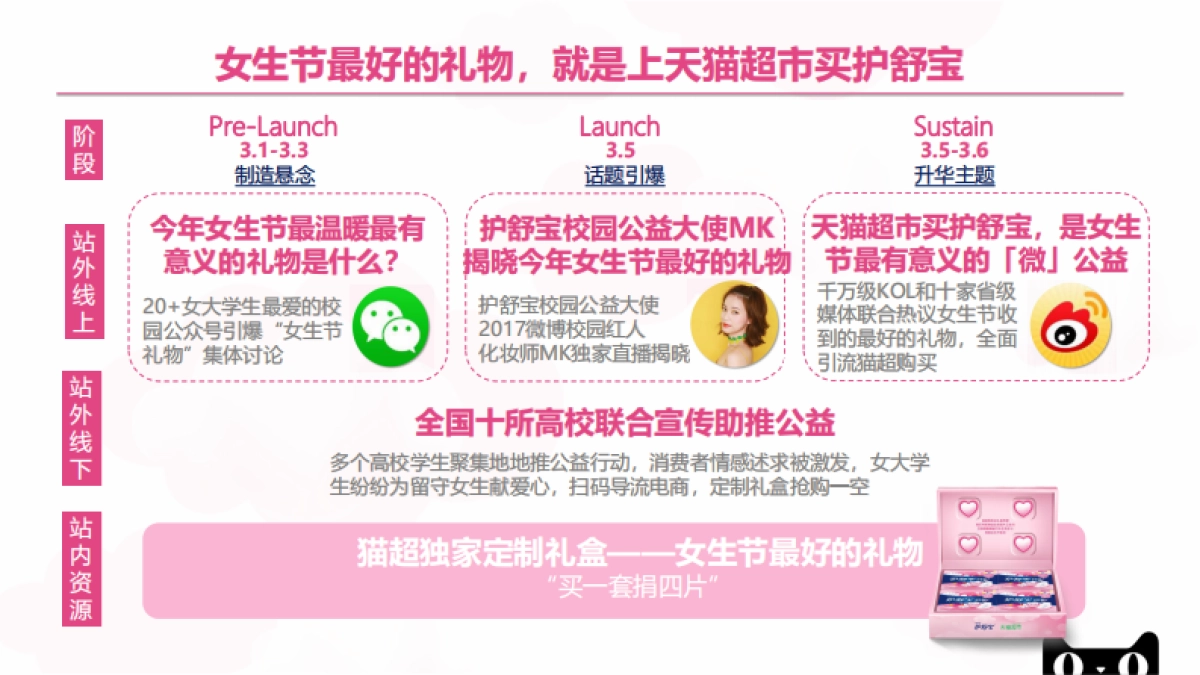 【更新版2】20180104V5-猫超大牌狂欢-护舒宝女生节传播方案_第9页
