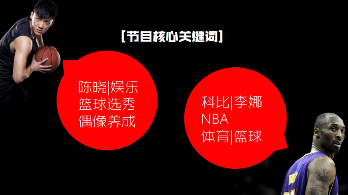 【灌篮之星】传播策划案_第3页