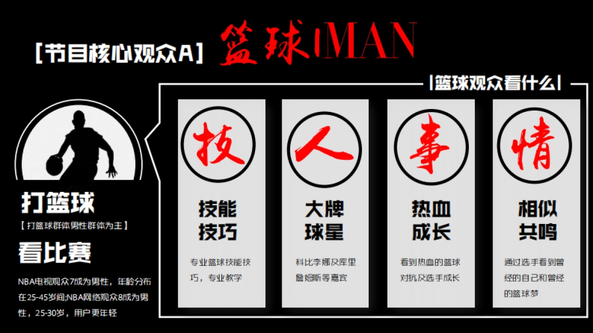 【灌篮之星】传播策划案_第6页