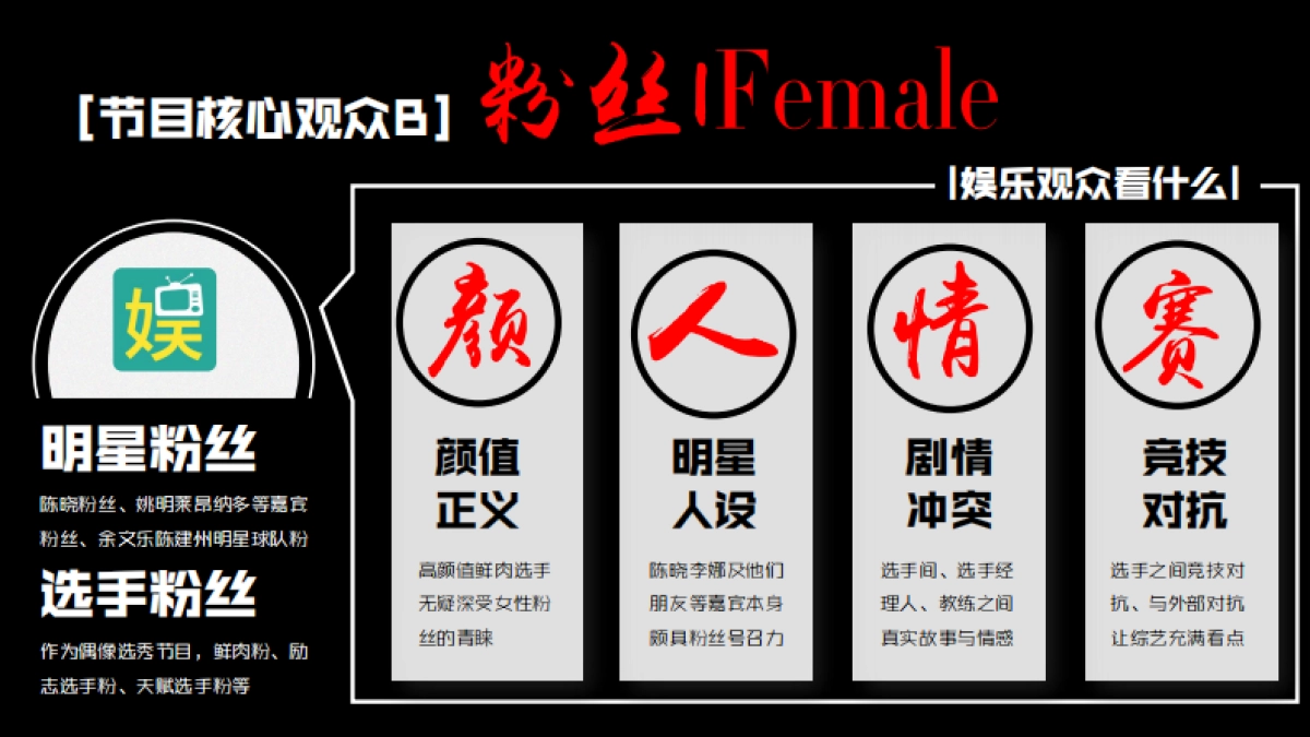 【灌篮之星】传播策划案_第7页