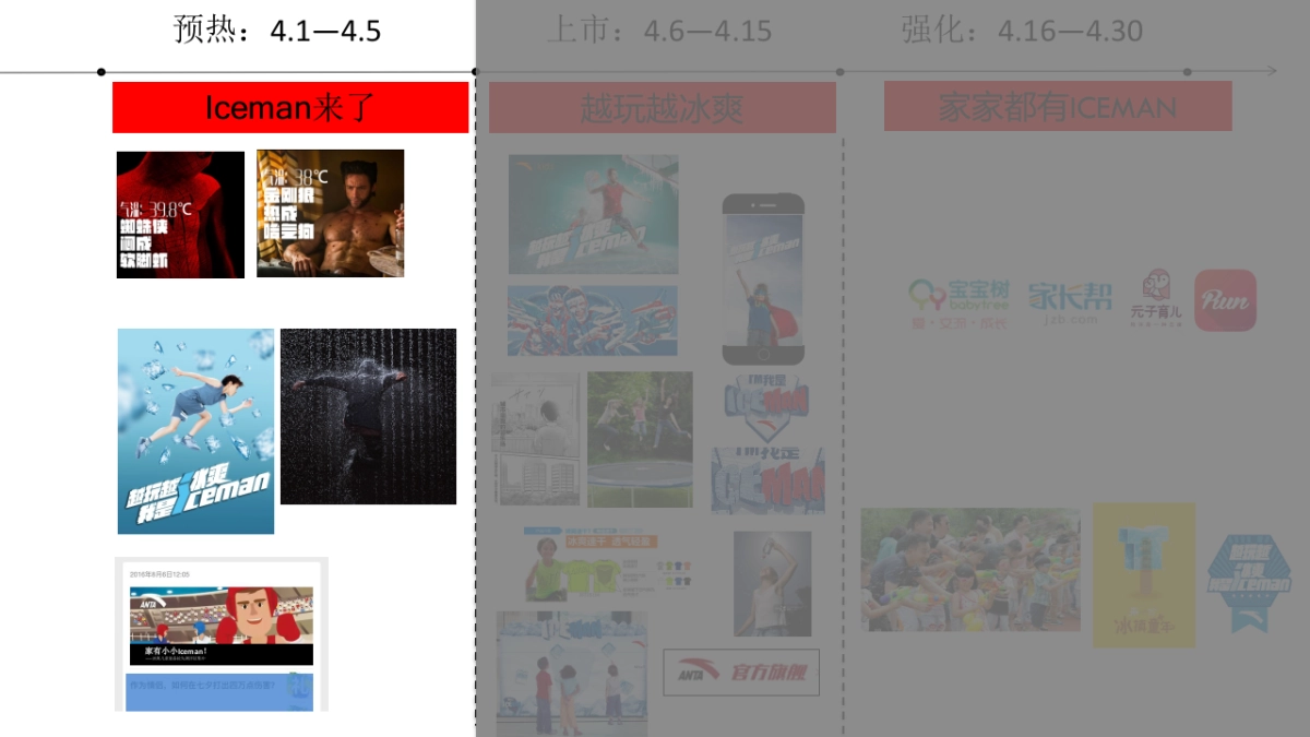 【介陌】安踏儿童新品推广方案-37P_第8页